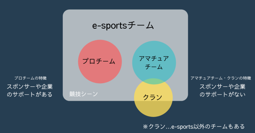 フォートナイト 日本のe Sportsプロチーム アマチュア クラン一覧 競技シーン界隈を解説 Gaaaame For You